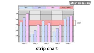 Strip Chart: Data Visualization