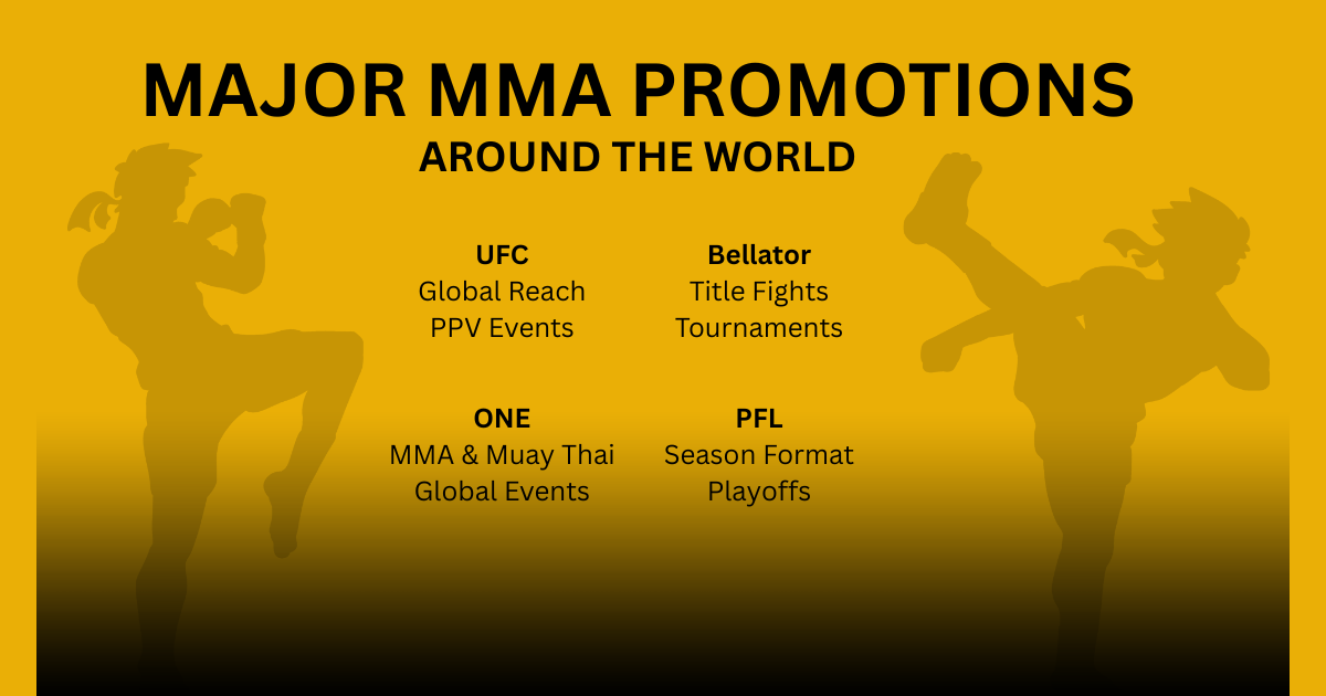 MAJOR MMA PROMOTIONS