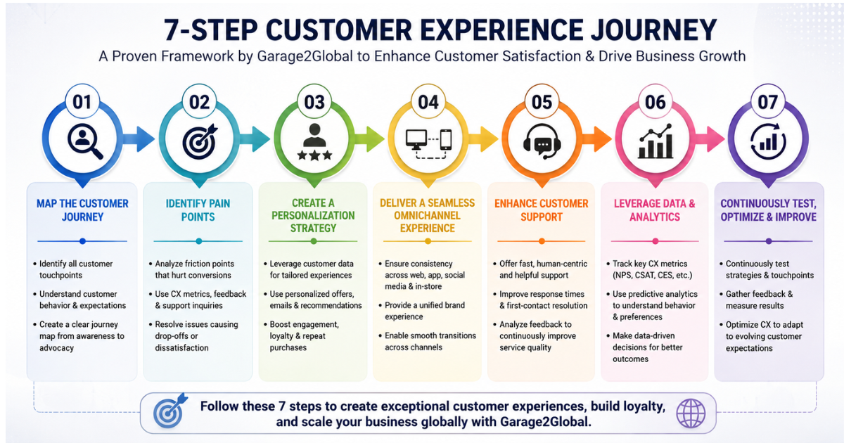 customer experience management has been a major focus of interest-for companies in recent years