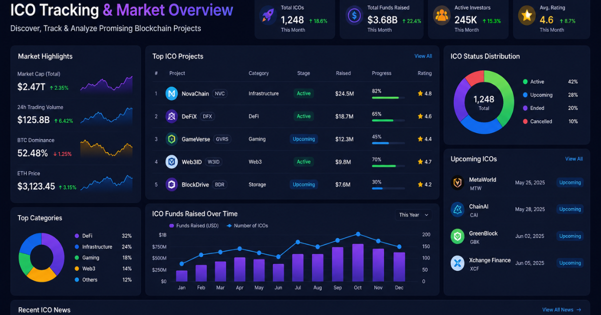 ico tracking and-market role
